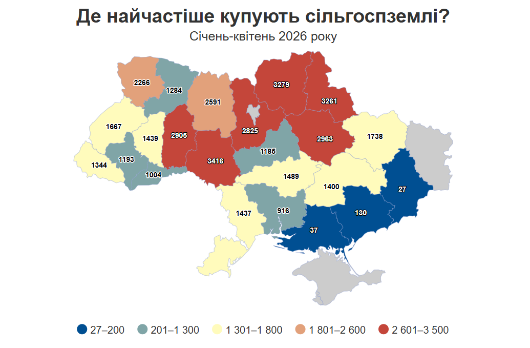 Запорізька область увійшла до трійки регіонів з найменшою кількістю угод на купівлю землі