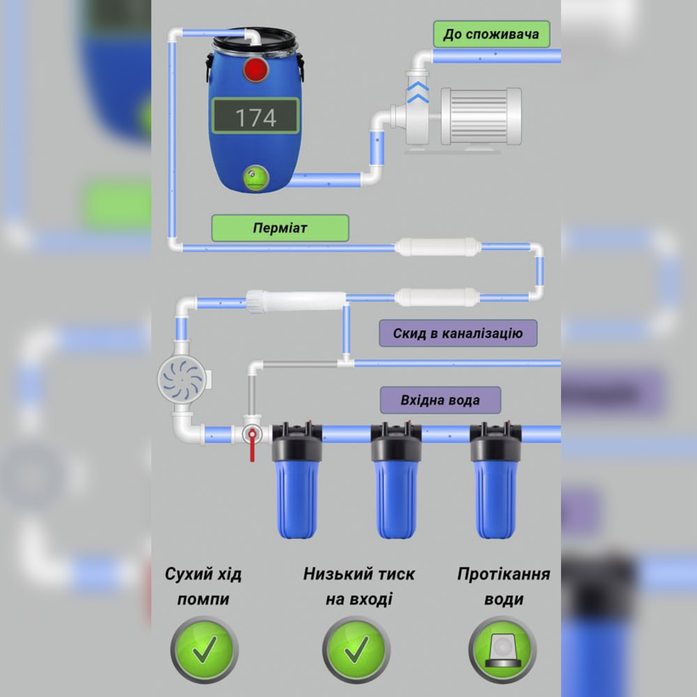 «Блакитне золото»: запорізька компанія IQ Water масштабує системи очищення води для багатоповерхівок – як це працює та чому вигідно