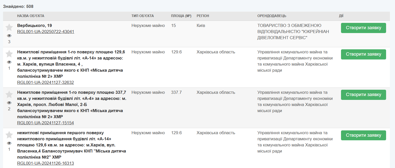 Релокація бізнесу із Запоріжжя: як переїхати, яку підтримку можна отримати та що варто знати 